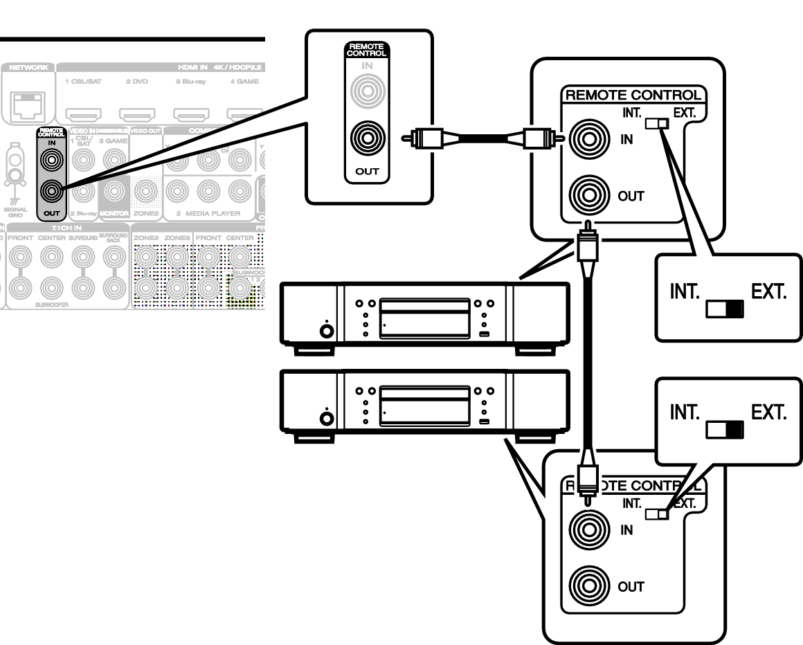 Conne REMOTE OUT S73U